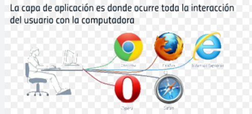 Representación de la Capa 7: Capa de Aplicación con iconos de apps.